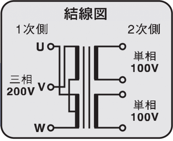 売り切れ必至！ SCK21-3000E 単相複巻 降圧トランス 変圧器 200V → 100V 3KVA 屋内ケース入